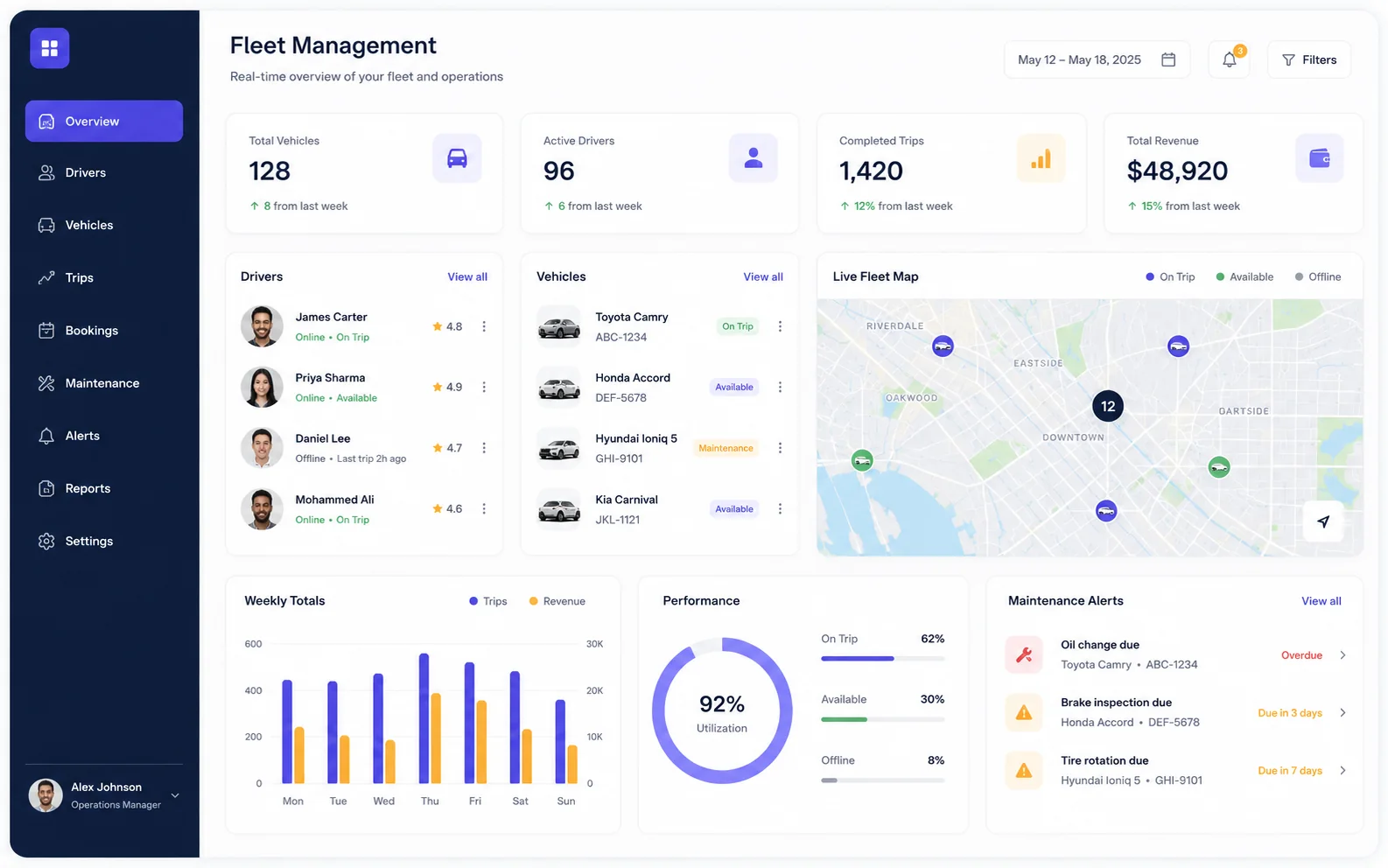 Exemplo de dashboard e portal de acompanhamento